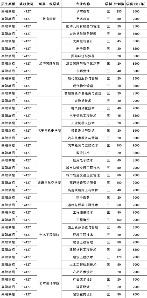 2022年广西工程职业学院单独招生专业及计划