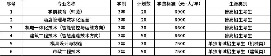 2022年杭州科技职业技术学院高职提前招生专业计划