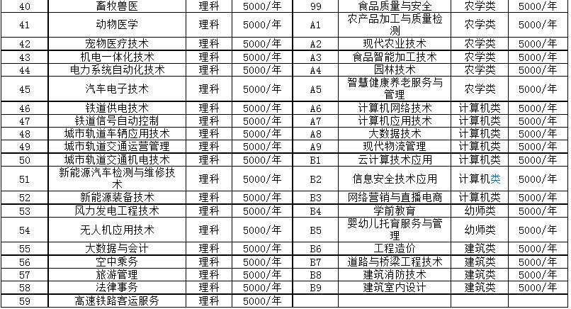 2022年乌兰察布职业学院高职单独招生