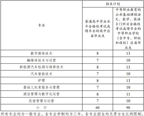 2022年上海南湖职业技术学院依法自主招生专业计划