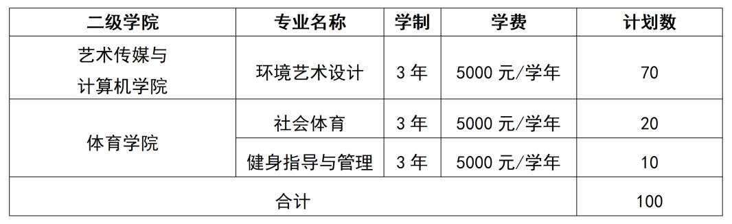 2022年江西旅游商贸职业学院高职单独招生专业及计划(艺术、体育类)