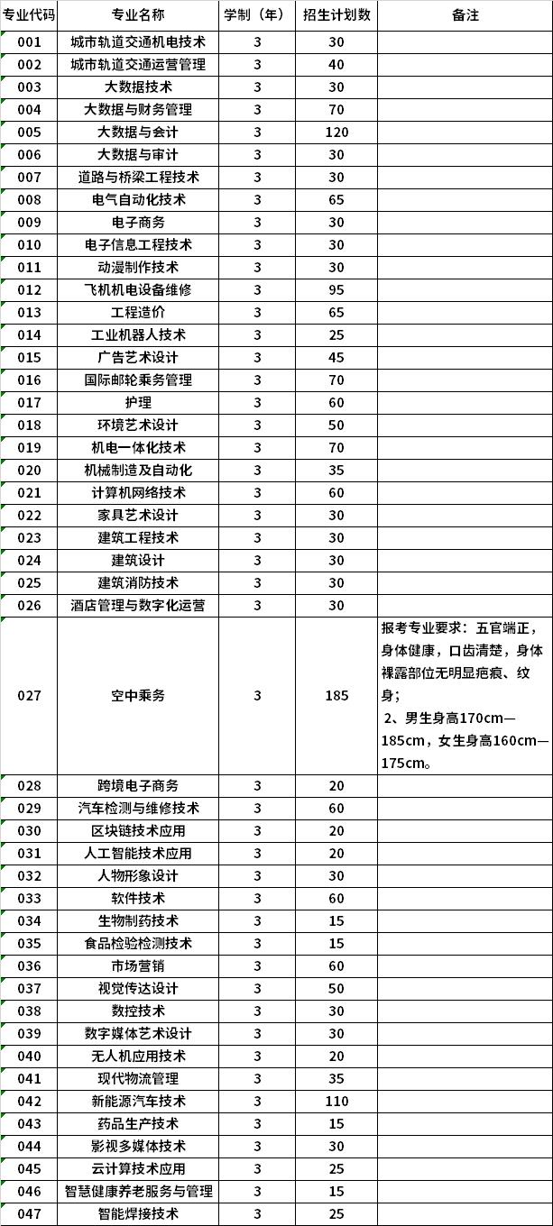 2022年哈尔滨职业技术学院高职单招招生专业计划