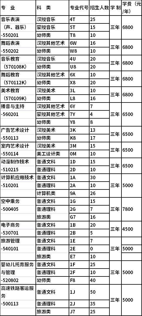 科尔沁艺术职业学院2022年高职单招计划