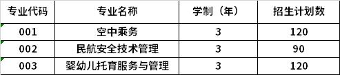 2022年哈尔滨幼儿师范高等专科学校高职单招招生专业计划