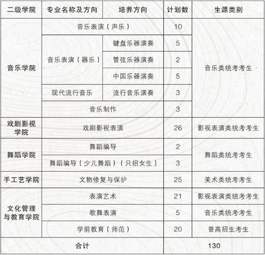 2022年浙江艺术职业学院高职提前招生专业计划