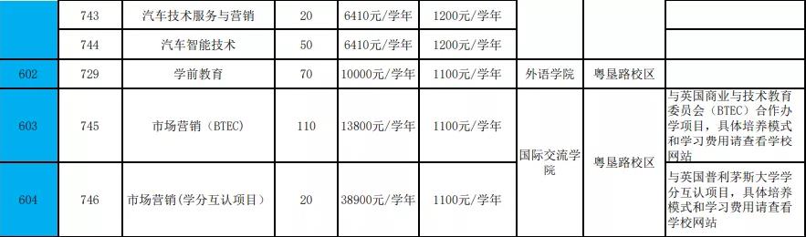 2022年广东农工商职业技术学院高职依据学考成绩录取招生专业计划