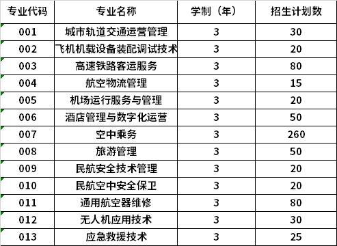 2022年哈尔滨北方航空职业技术学院高职单招招生专业计划