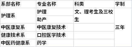 2022年南昌健康职业技术学院高职单独招生专业及学费