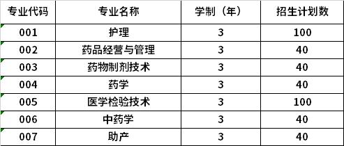 2022年大庆医学高等专科学校高职单招招生专业计划