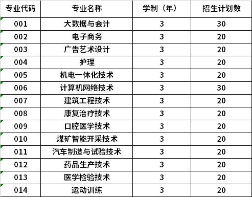 2022年七台河职业学院高职单招招生专业计划