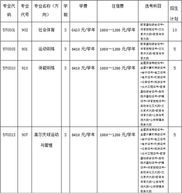 2022年广州体育职业技术学院3+证书考试招生专业计划