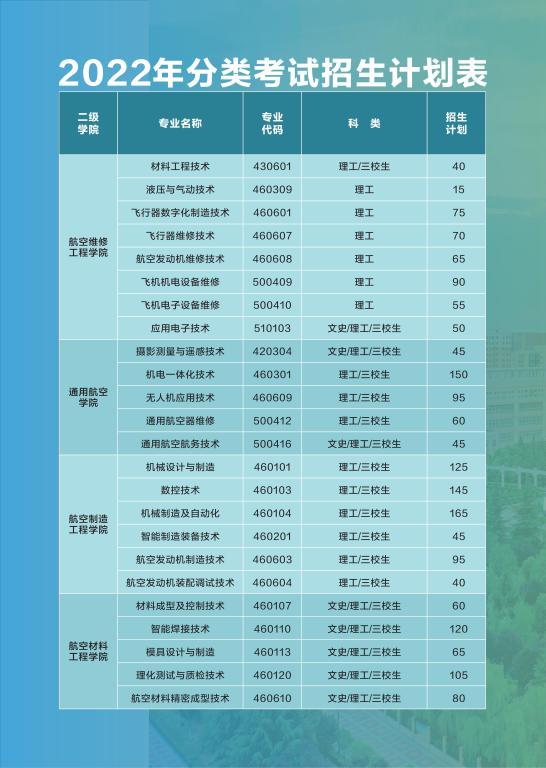 2022年西安航空职业技术学院分类考试招生专业及计划