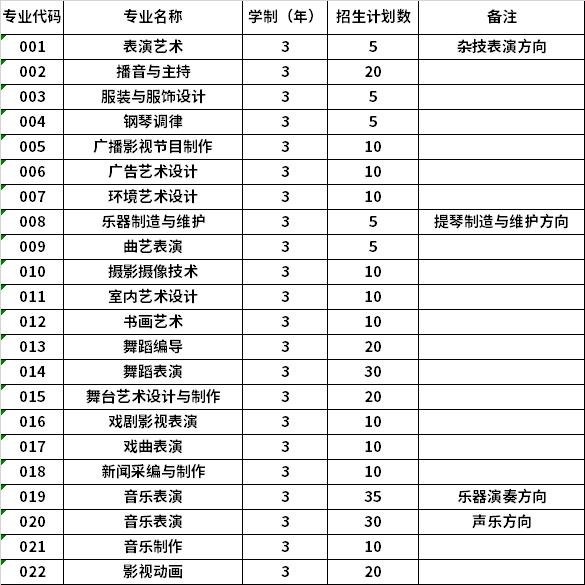 2022年黑龙江艺术职业学院高职单招招生专业计划