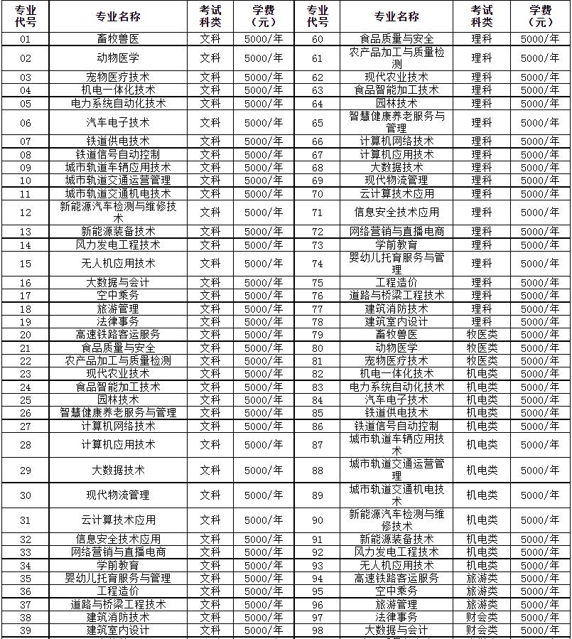 2022年乌兰察布职业学院高职单独招生