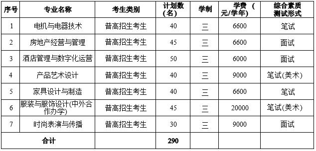 高教园区校区 2022 年招生专业及计划