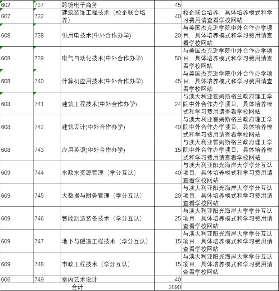 2022年广东水利电力职业技术学院依据学考成绩录取招生专业计划