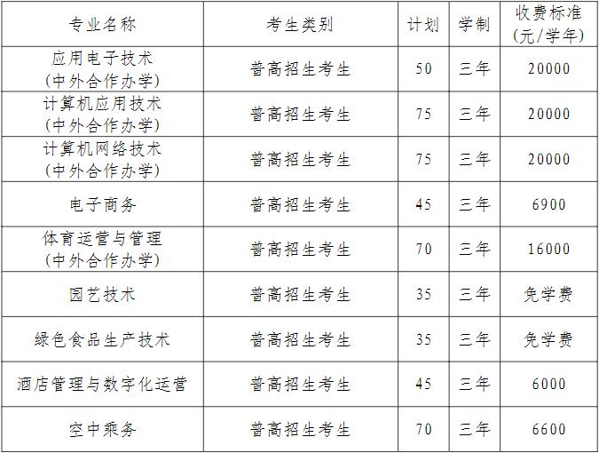 2022年金华职业技术学院高职提前招生专业计划