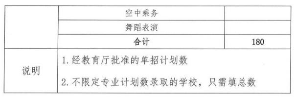 2022年江西应用科技学院高职单招招生专业及计划