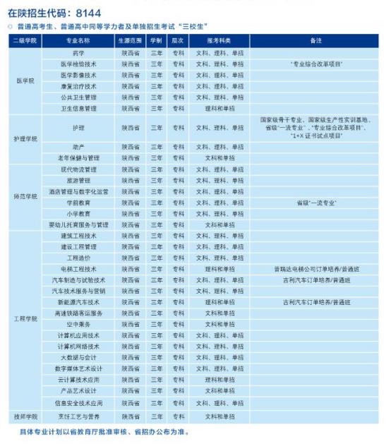 2022年安康职业技术学院分类考试拟招生专业