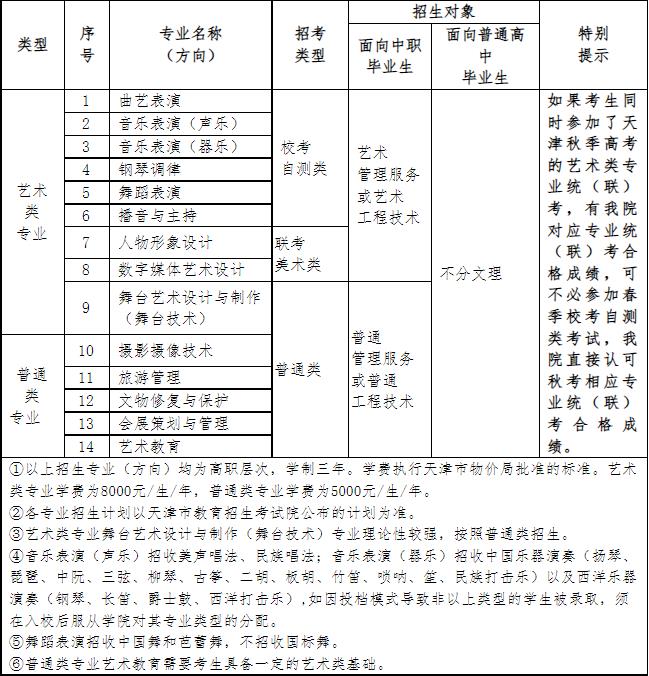 2022年天津艺术职业学院春季高考招生专业