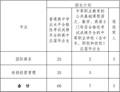 2022年上海工程技术大学依法自主招生专业计划