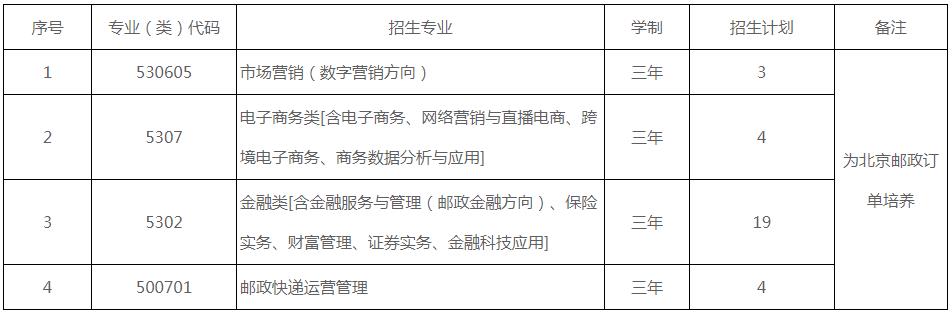 2022石家庄邮电职业技术学院跨北京自主招生专业及计划