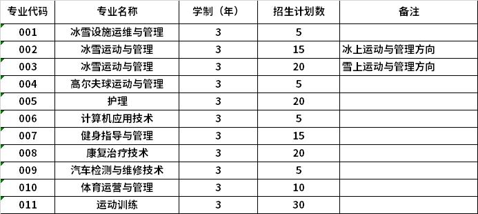 2022年黑龙江冰雪体育职业学院高职单招招生专业计划