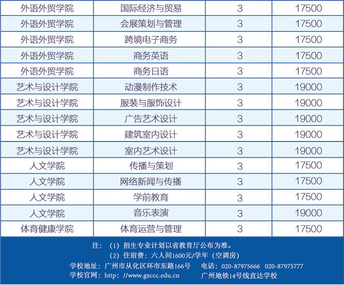 2022年广州城建职业学院3+证书考试、高职自主招生与依学考招生专业计划