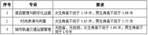 专业报考特殊要求