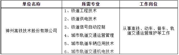 2022年乌兰察布职业学院高职单独招生