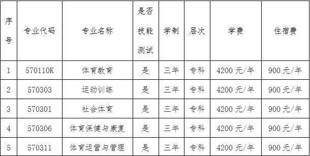 2022年宁夏体育职业学院分类考试招生专业