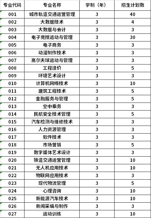 2022年哈尔滨科学技术职业学院高职单招招生专业计划