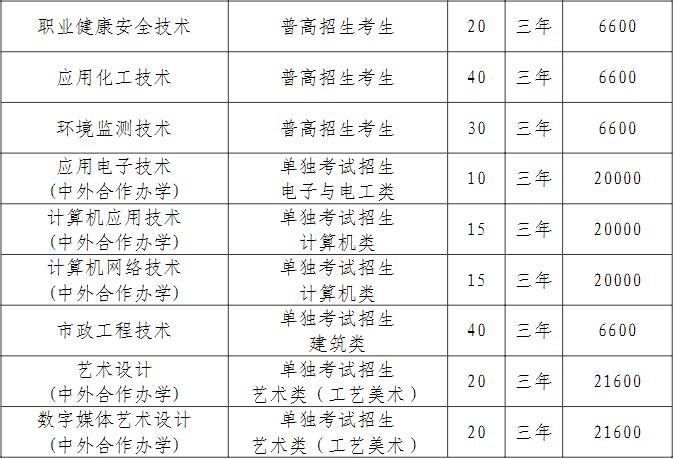 2022年金华职业技术学院高职提前招生专业计划