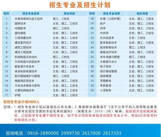 2022年汉中职业技术学院单独考试招生专业及计划