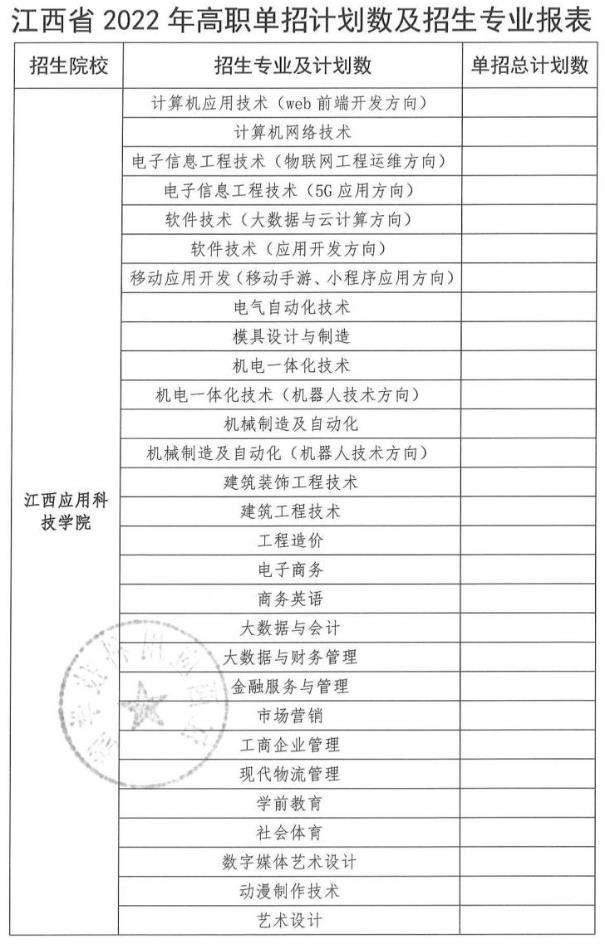 2022年江西应用科技学院高职单招招生专业及计划