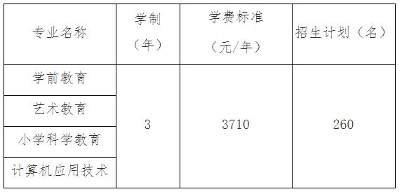 2022年抚州幼儿师范高等专科学校单招专业及计划