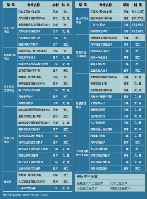 2022年西安汽车职业大学单独招生专业