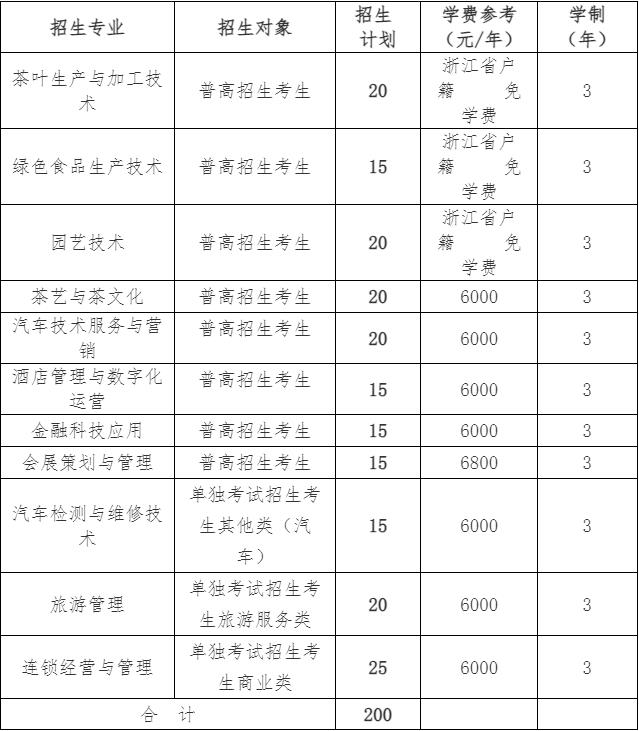 2022年浙江农业商贸职业学院高职提前招生专业计划