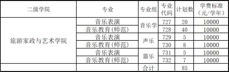 依据学业水平考试成绩录取(音乐类)