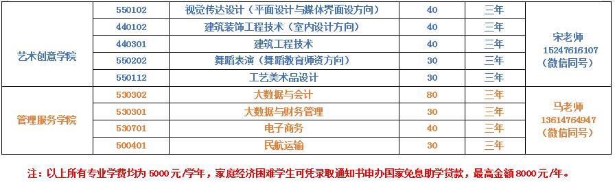 2022年赤峰工业职业技术学院单独招生专业及计划