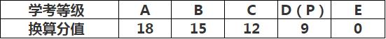 学考成绩折算分值