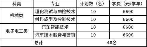 2022年浙江机电职业技术学院高职提前招生专业计划