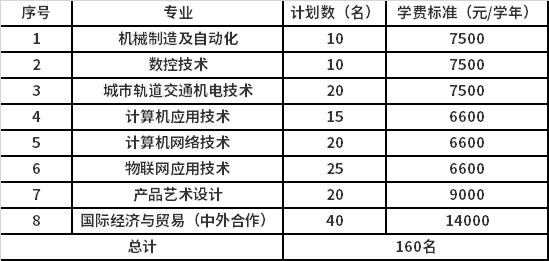 2022年浙江机电职业技术学院高职提前招生专业计划