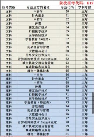 2022内蒙古北方职业技术学院第二次单招招生专业及计划