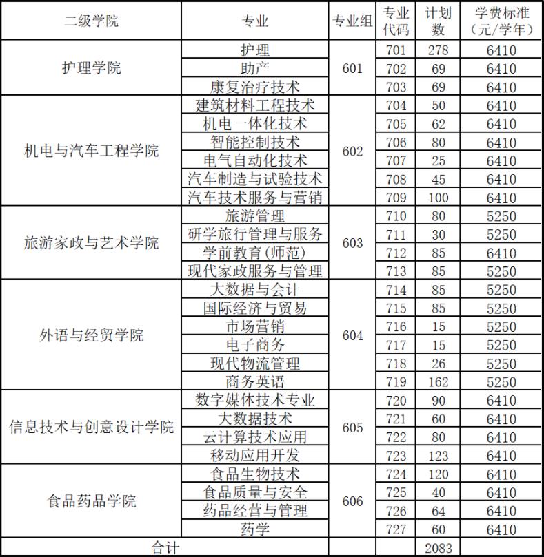 依据学业水平考试成绩录取(普通类)