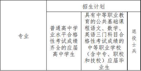 2022年上海杉达学院依法自主招生专业计划