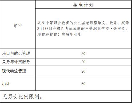2022年上海海事职业技术学院依法自主招生专业计划