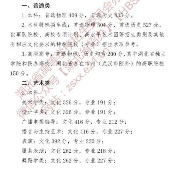 2022湖北高考分数线公布