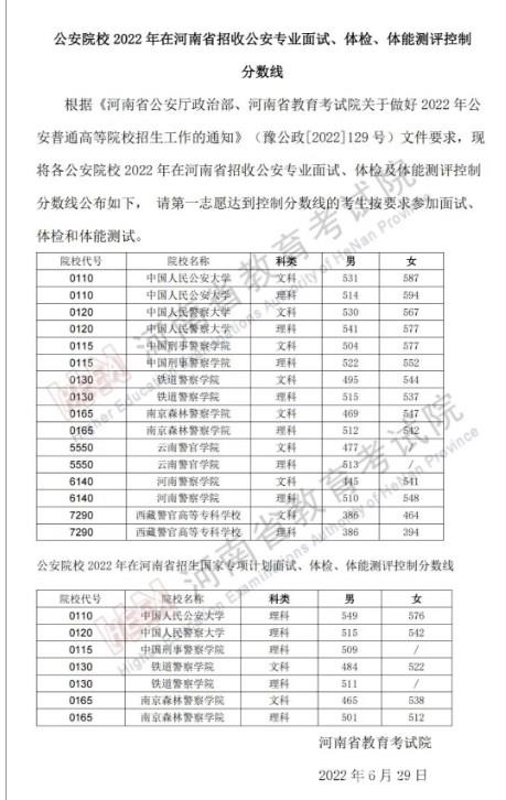 2022公安院校在河南体检最低分数线公布