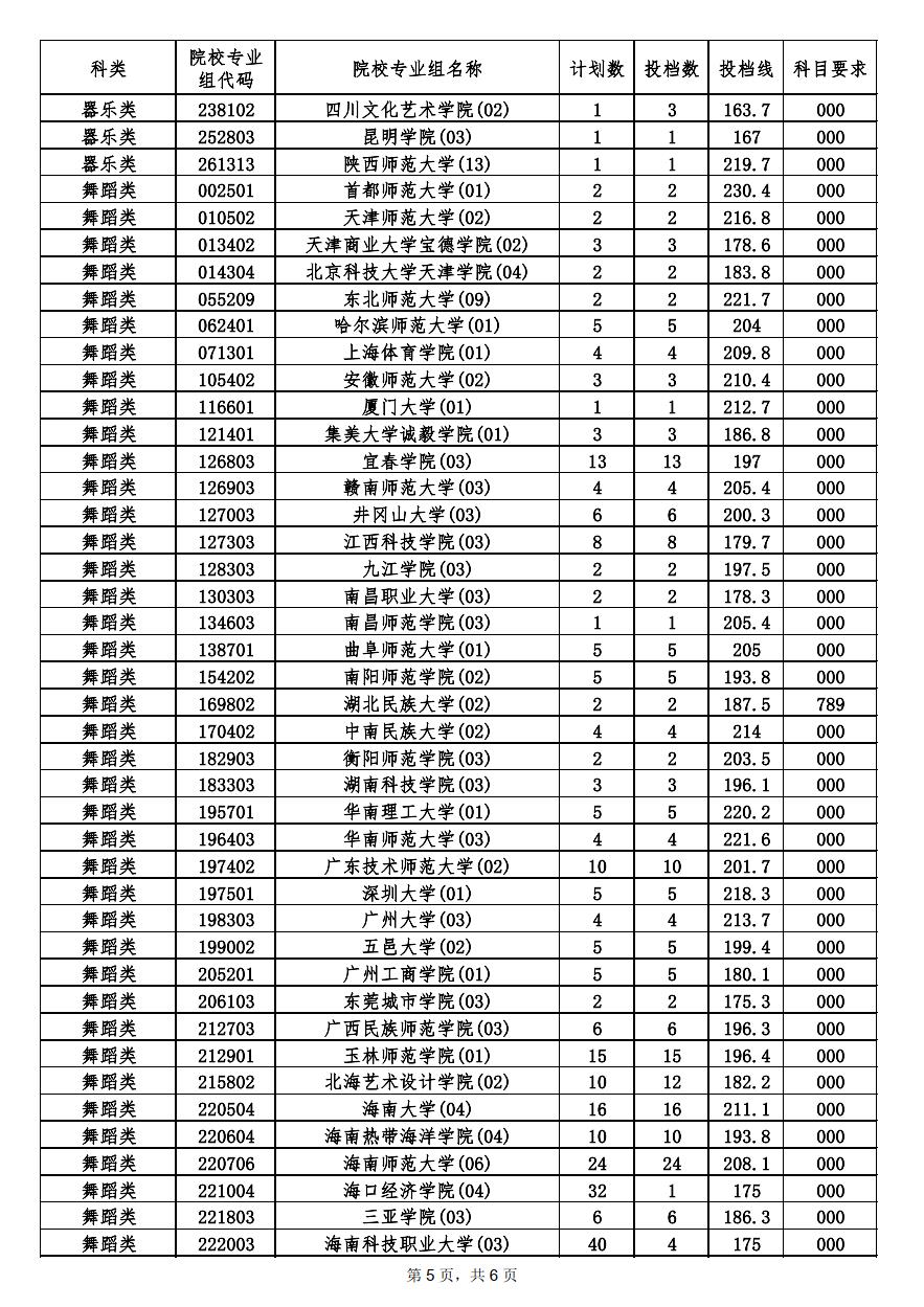 本科提前批艺术类平行志愿投档分数线5.png